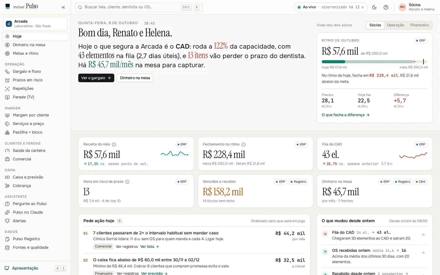 Tela inicial do Pulso: o gargalo do dia, receita, faturamento, fila do CAD e as ações sugeridas